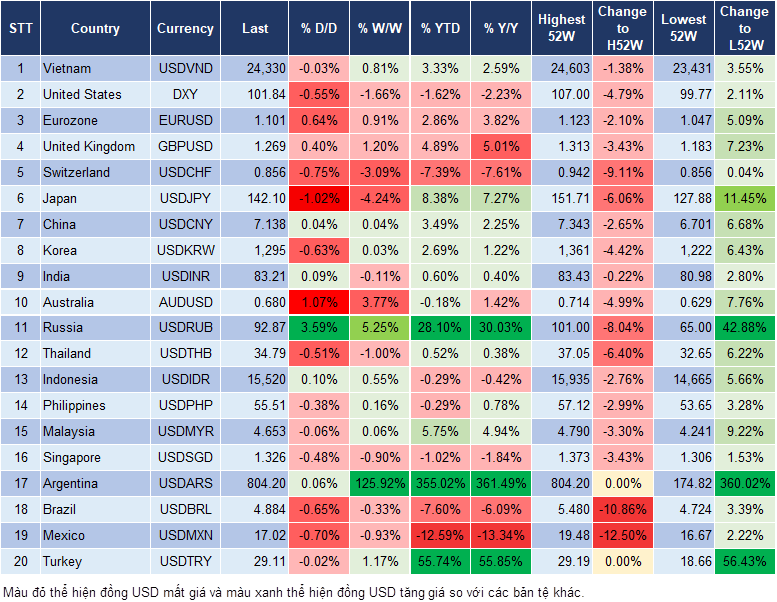 Market Watch 22/12
