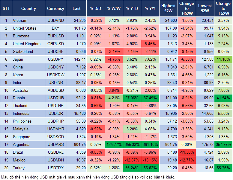 Market Watch 25/12