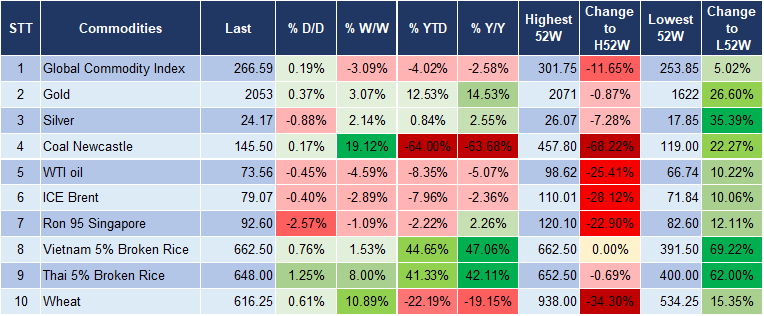 Market Watch 25/12 5