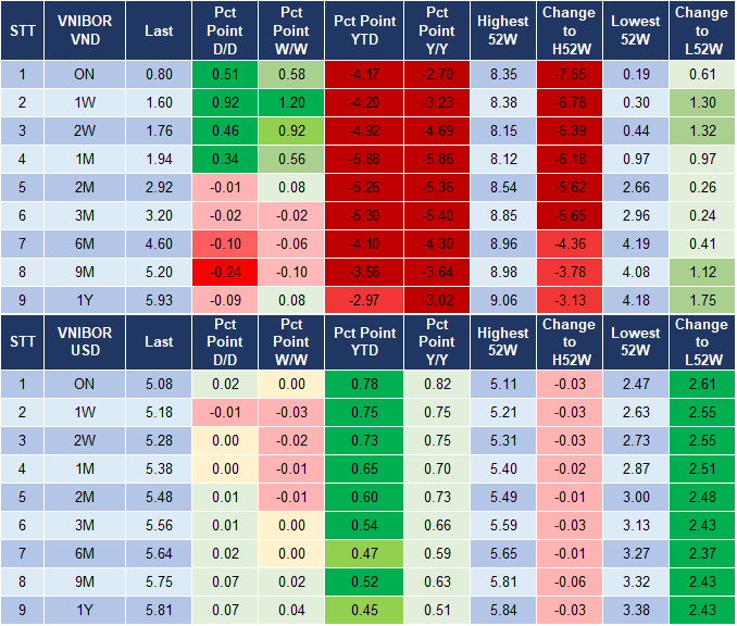Market Watch 25/12 4