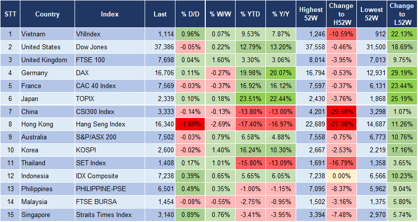 Market Watch 25/12 3