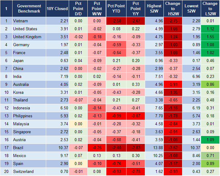 Market Watch 25/12 2