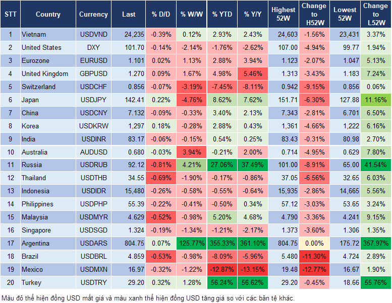 Market Watch 25/12