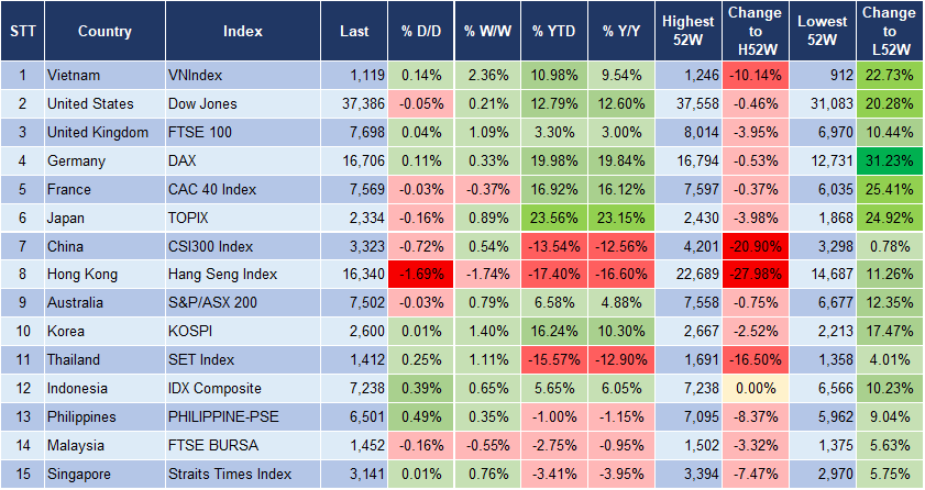 Market Watch 26/12 3