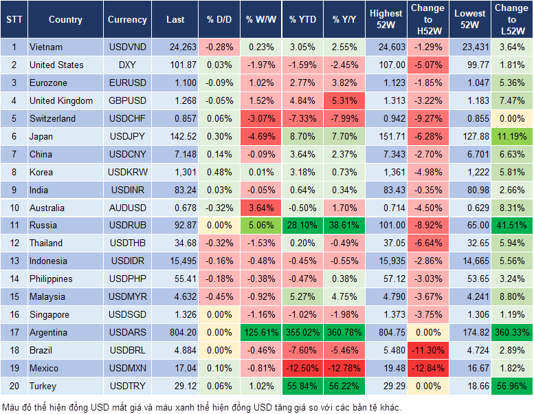 Market Watch 26/12