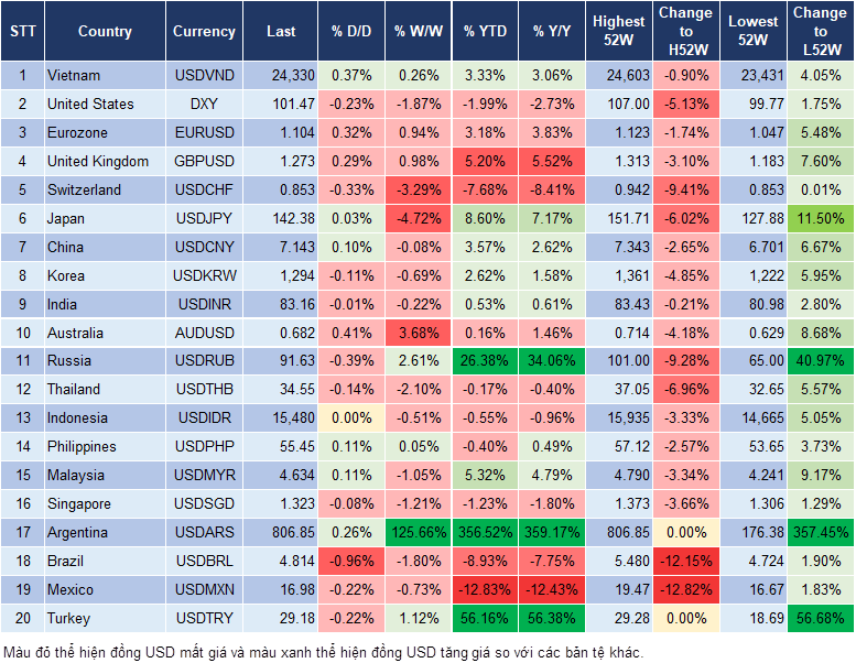 Market Watch 27/12