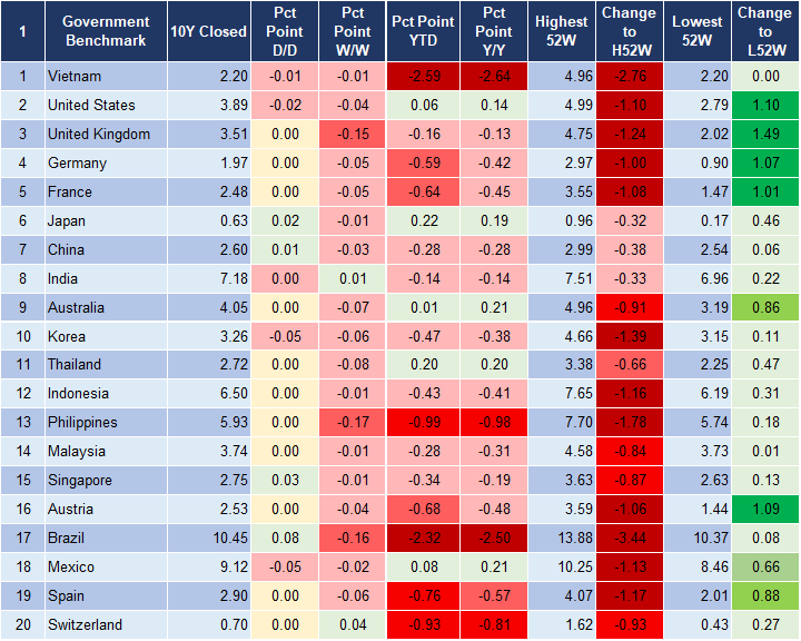 Market Watch 27/12 2