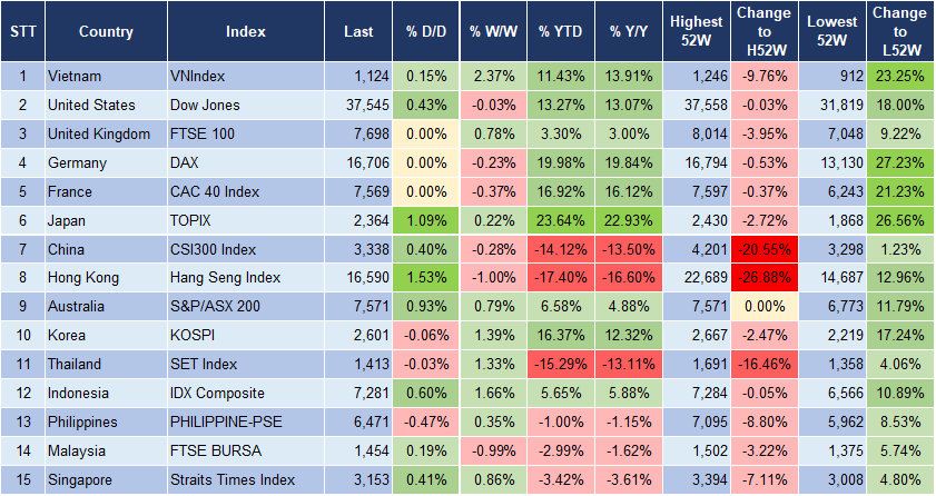Market Watch 27/12 3