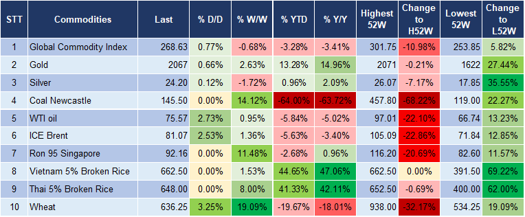Market Watch 27/12 5