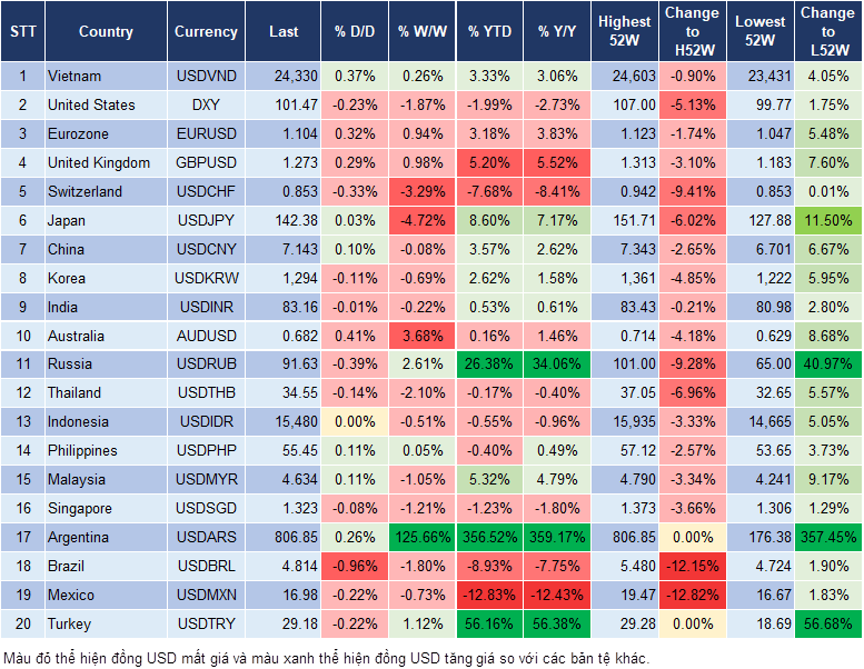 Market Watch 27/12