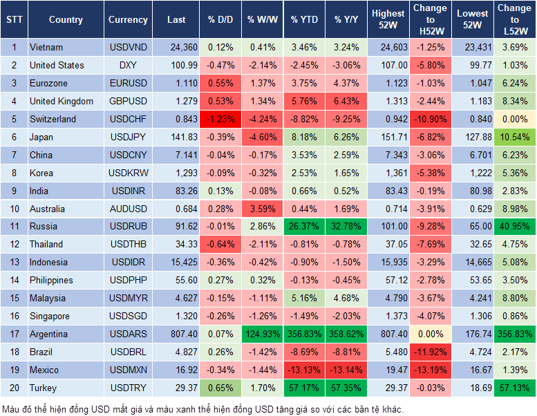 Market Watch 28/12