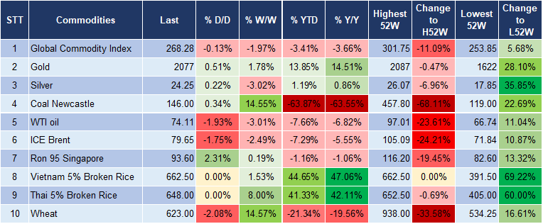 Market Watch 28/12 5
