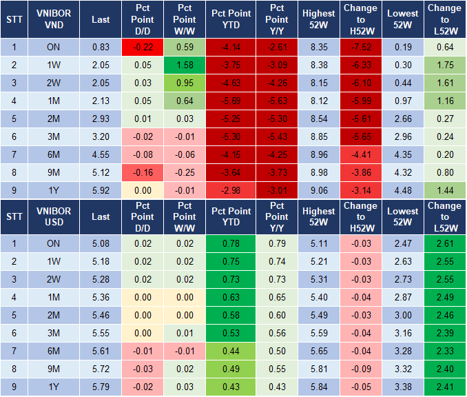 Market Watch 28/12 4