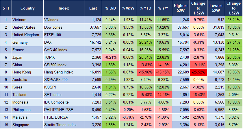 Market Watch 28/12 3