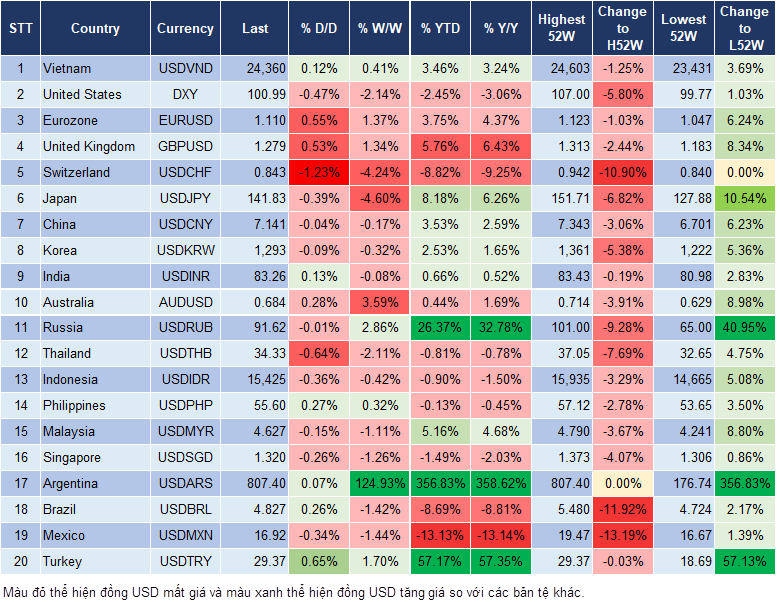 Market Watch 28/12