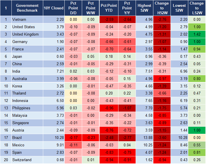 Market Watch 28/12 2