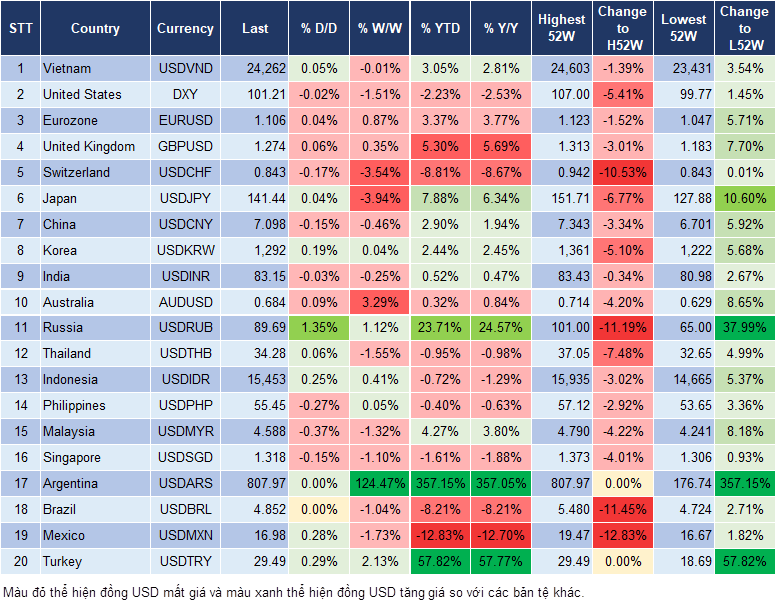 Market Watch 29/12