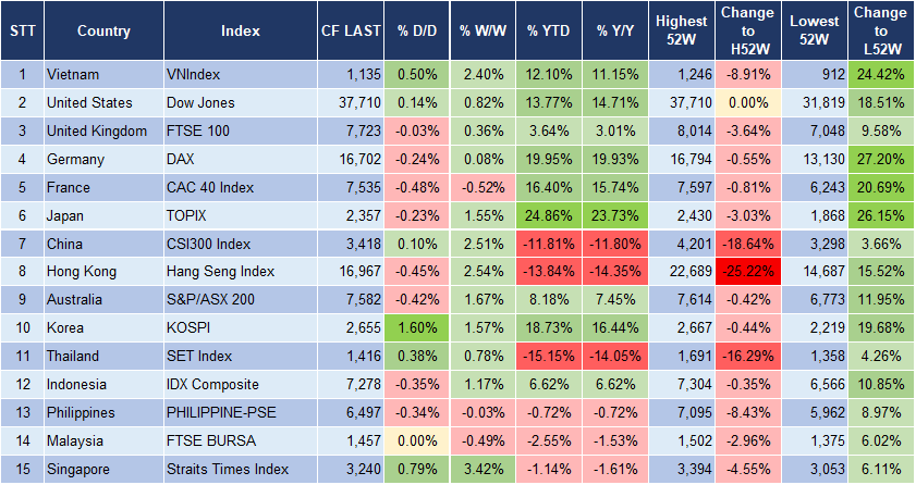 Market Watch 29/12 3