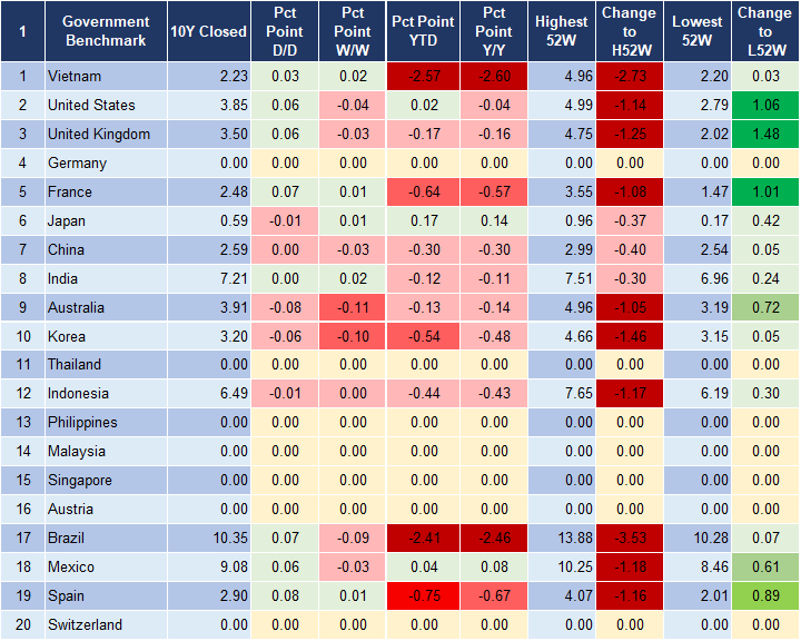Market Watch 29/12 2