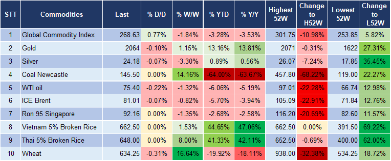 Market Watch 29/12 5