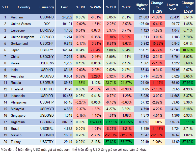 Market Watch 29/12