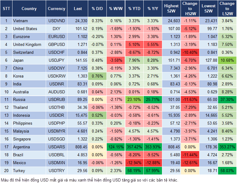 Market Watch 2/1
