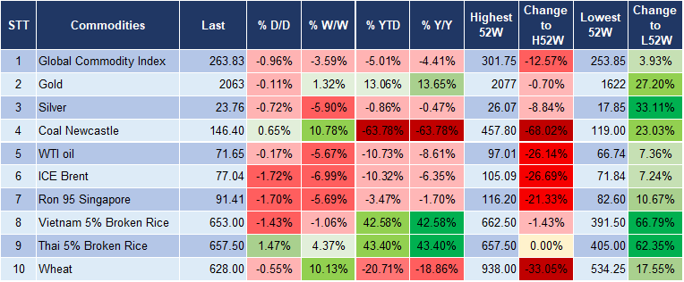 Market Watch 2/1 5