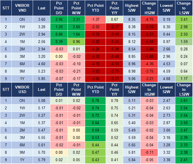 Market Watch 2/1 4