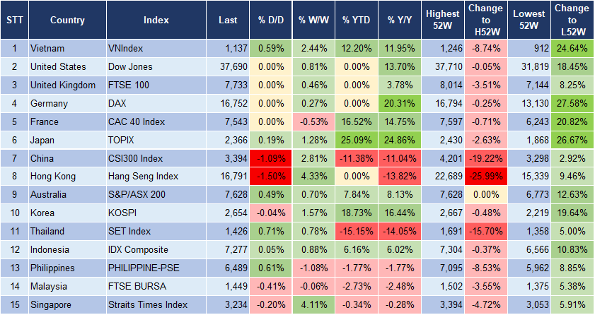 Market Watch 2/1 3