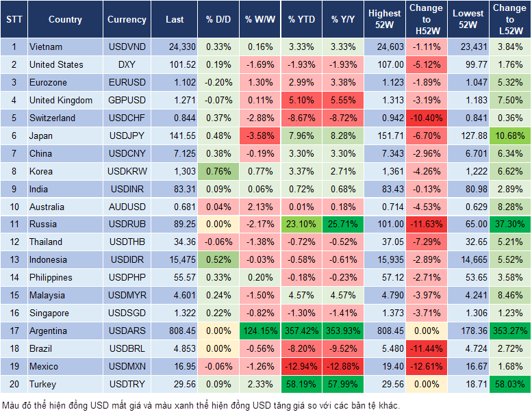Market Watch 2/1