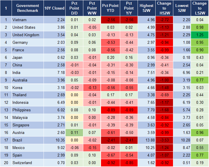 Market Watch 2/1 2