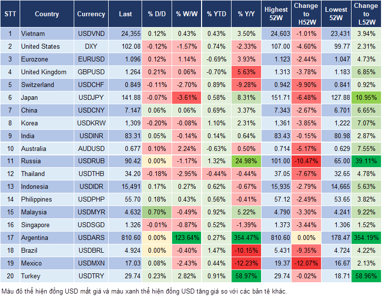 Market Watch 3/1
