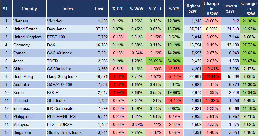 Market Watch 3/1 3
