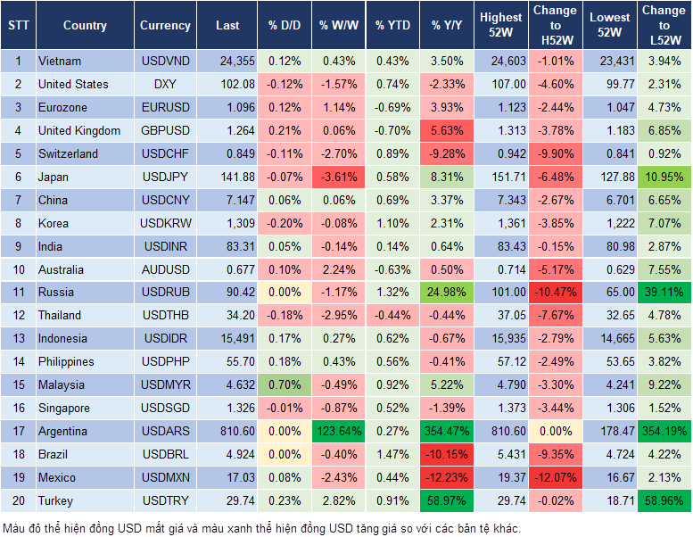 Market Watch 3/1