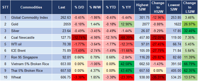 Market Watch 3/1 5