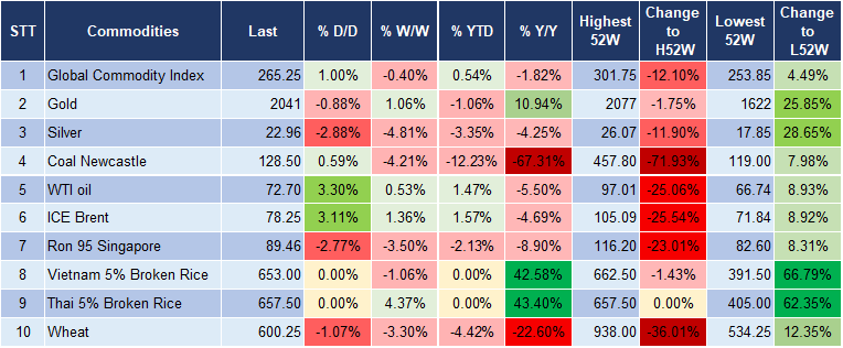 Market Watch 4/1 5