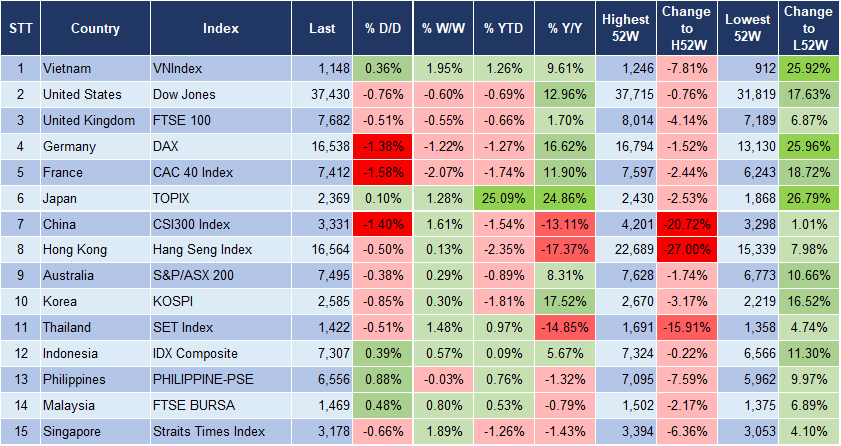 Market Watch 4/1 3