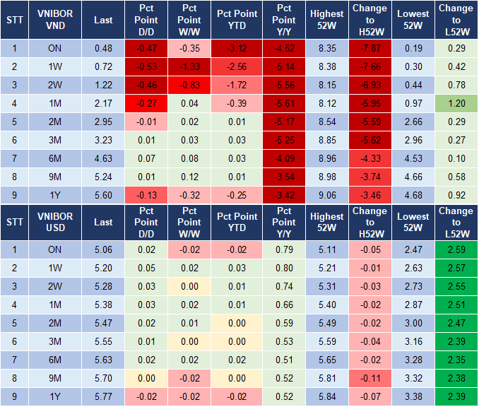 Market Watch 4/1 4