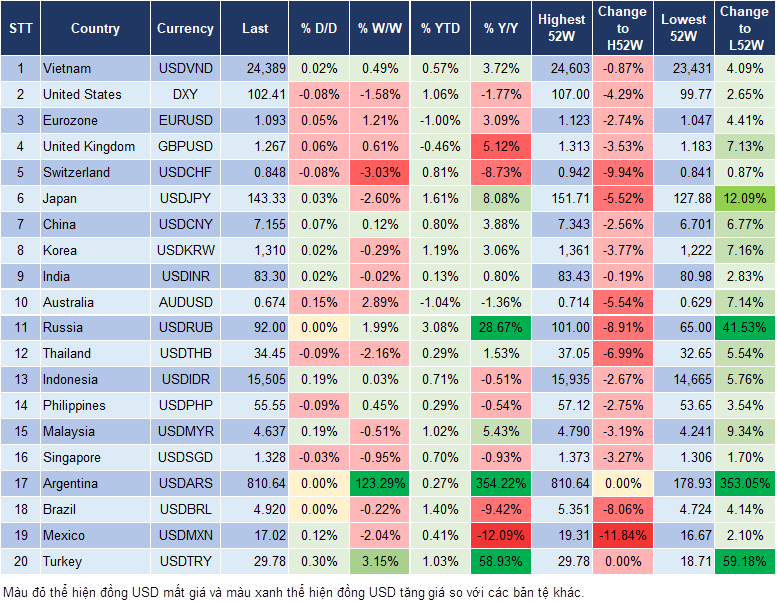 Market Watch 4/1