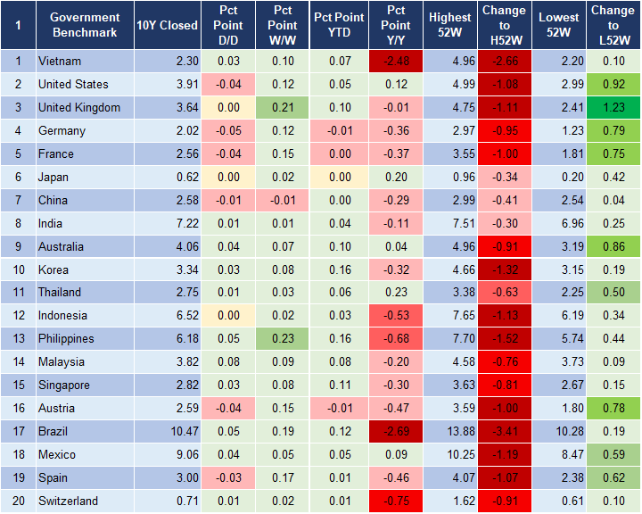 Market Watch 4/1 2