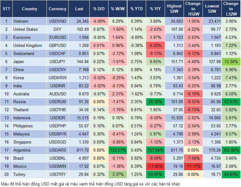 Market Watch 5/1