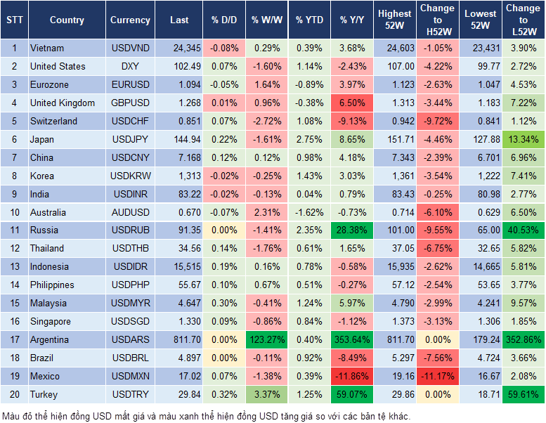 Market Watch 5/1