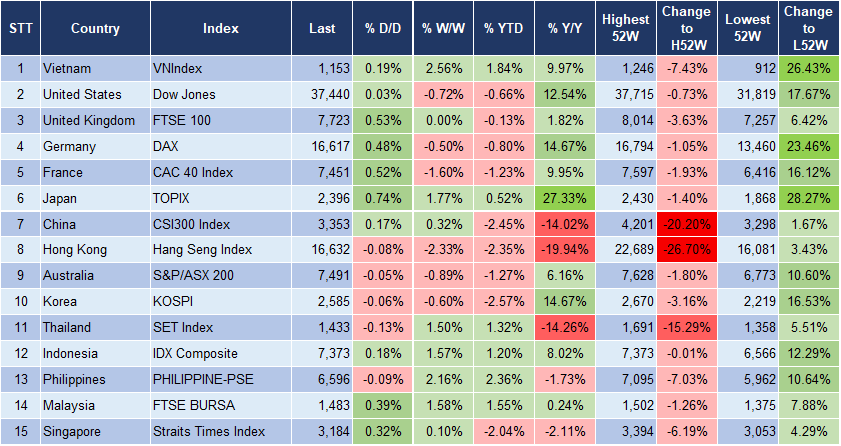 Market Watch 5/1 3