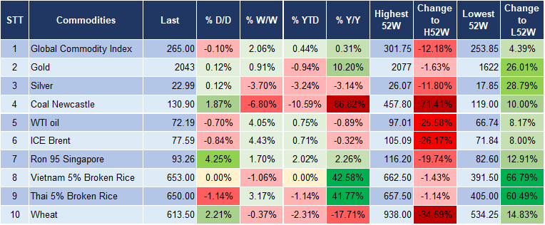 Market Watch 5/1 5