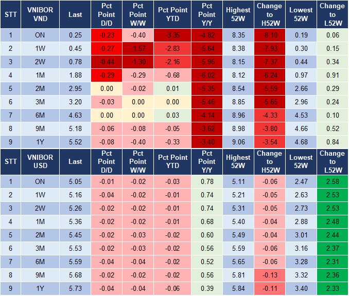 Market Watch 5/1 4