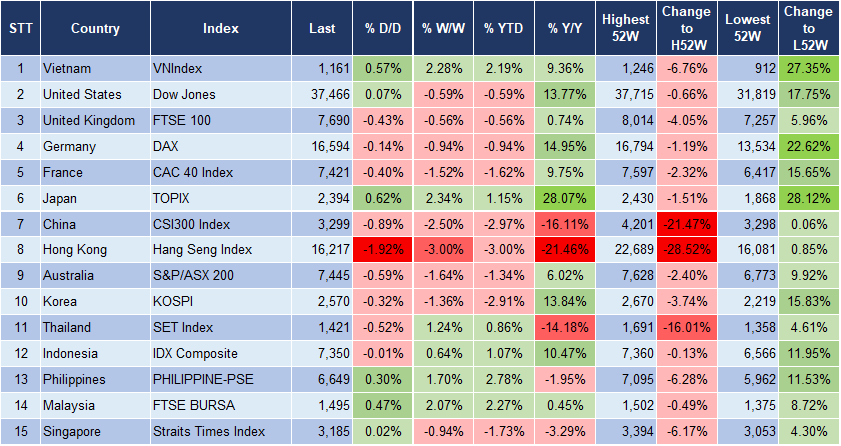 Market Watch 8/1 3