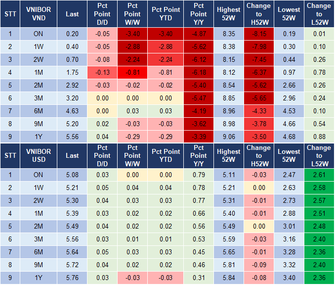 Market Watch 8/1 4