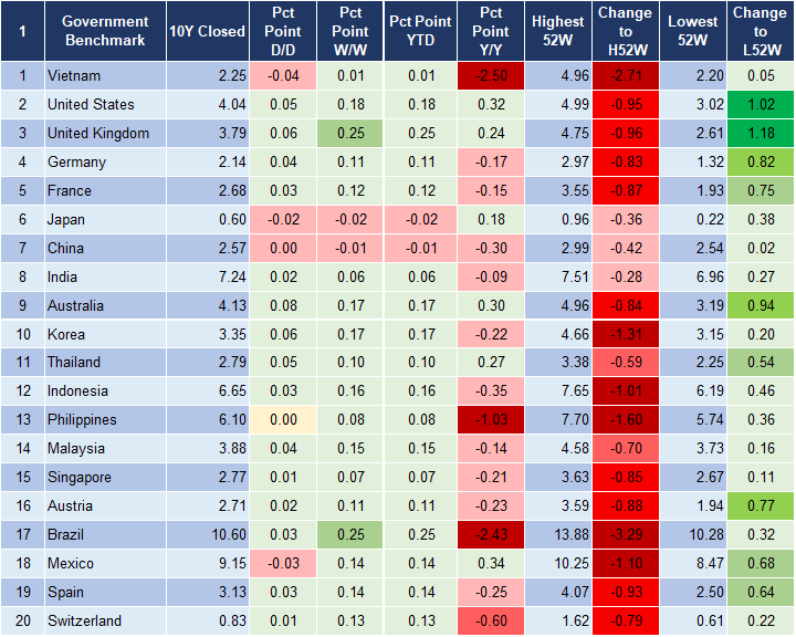 Market Watch 8/1 2