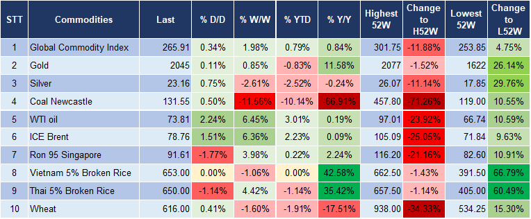 Market Watch 8/1 5