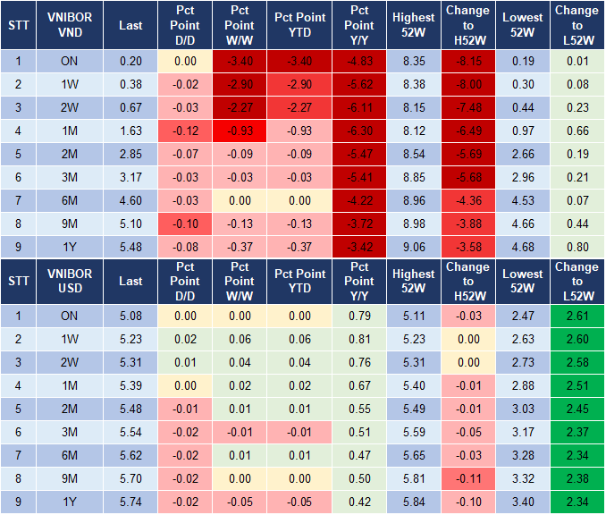 Market Watch 9/1 4